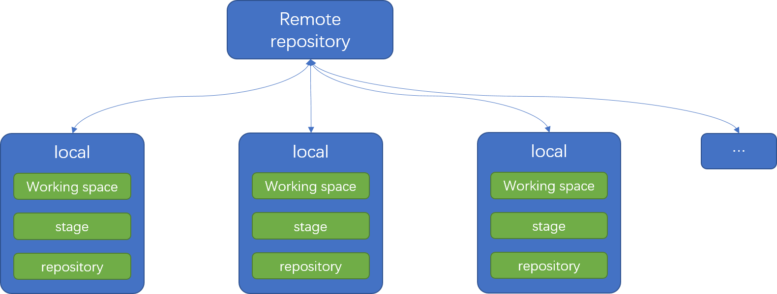 repository